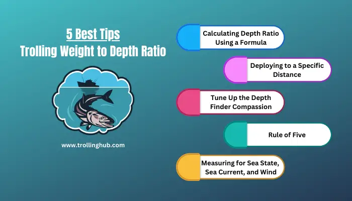 Trolling Weight to Depth Ratio - Trollinghub